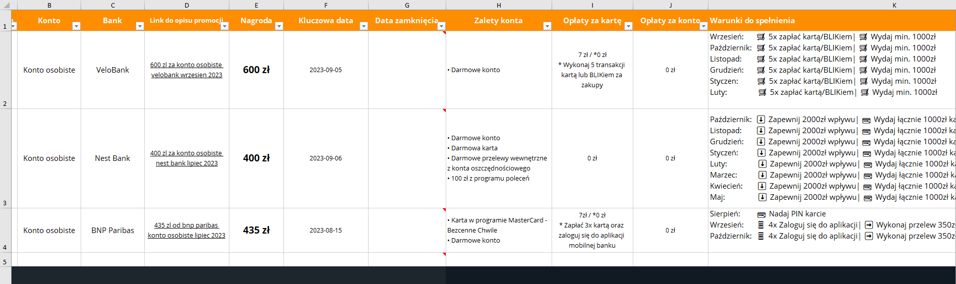 Przypomnienia w Excelu, zakładka "Twoje aktualne promocje"