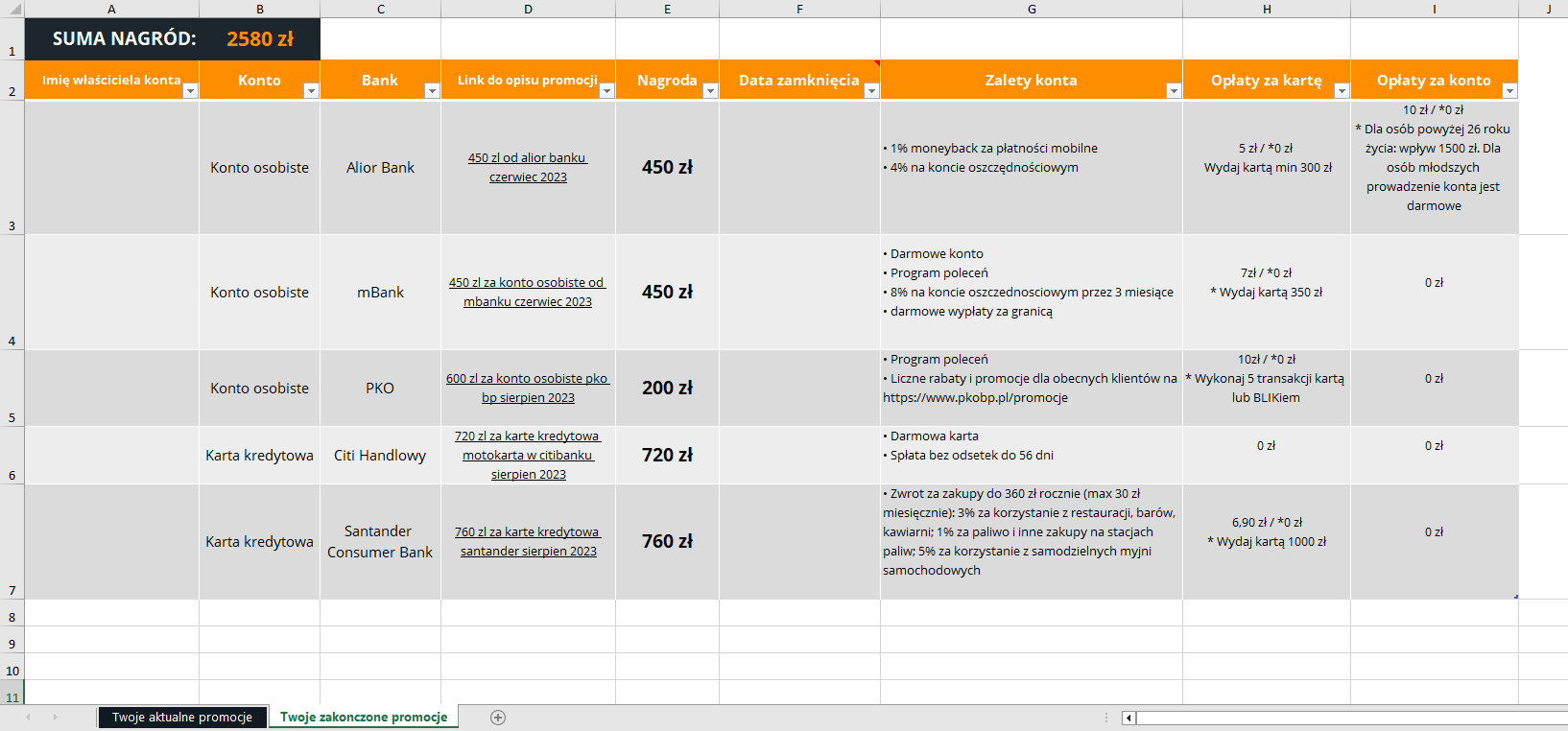 Przypomnienia w Excelu, zakładka "Twoje zakończone promocje"